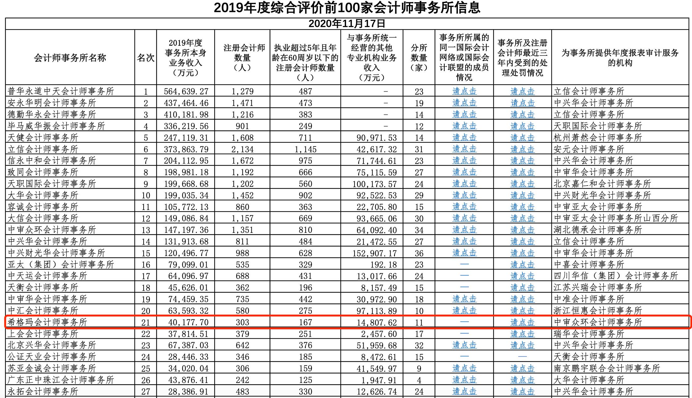 事务调查科_事务调查所包括范围_调查事务所