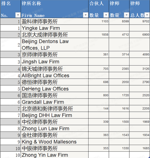 事务调查所包括范围_事务调查科_调查事务所