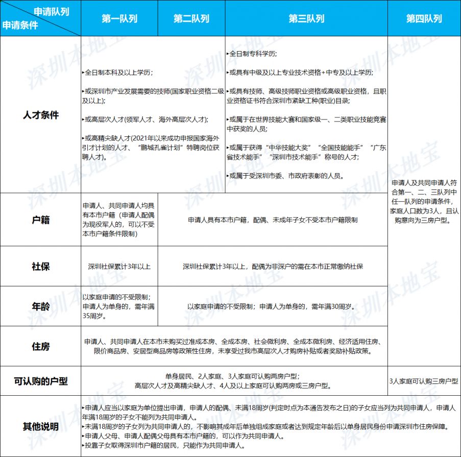 深圳查人_深圳查询人口信息_深圳人社怎么查